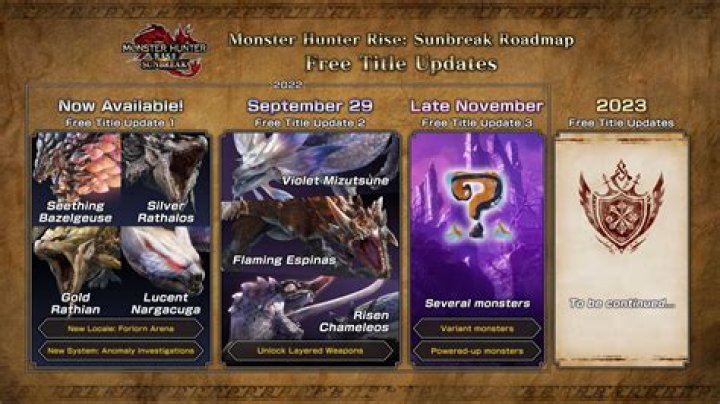 Monster Hunter Rise Update 3.9.0 Patch Notes for February 24