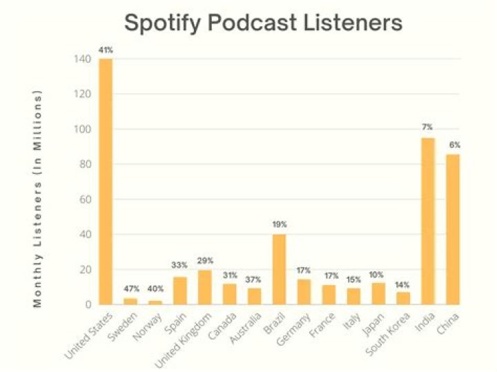 MrBallen Has Earned The Number One Spot On Spotify Podcast Chart