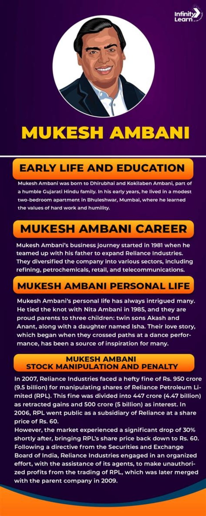 
Mukesh Aghi
Net Worth

