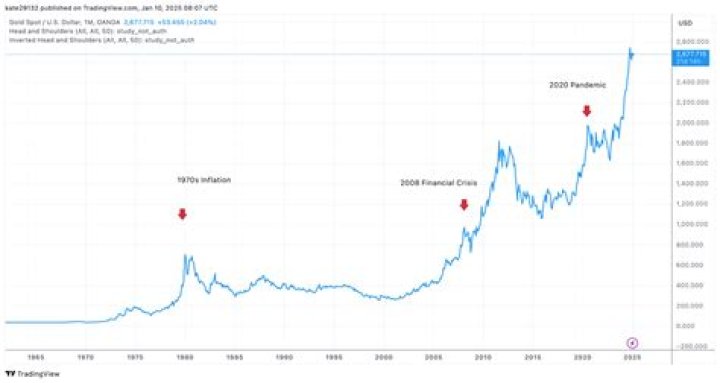 Nahuel Tecilla - Market value over time