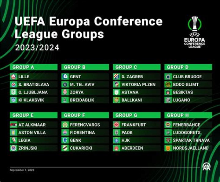 Neftchi Baku - Besiktas JK, Aug 10, 2023 - UEFA Europa Conference League Qualifiers - Match sheet