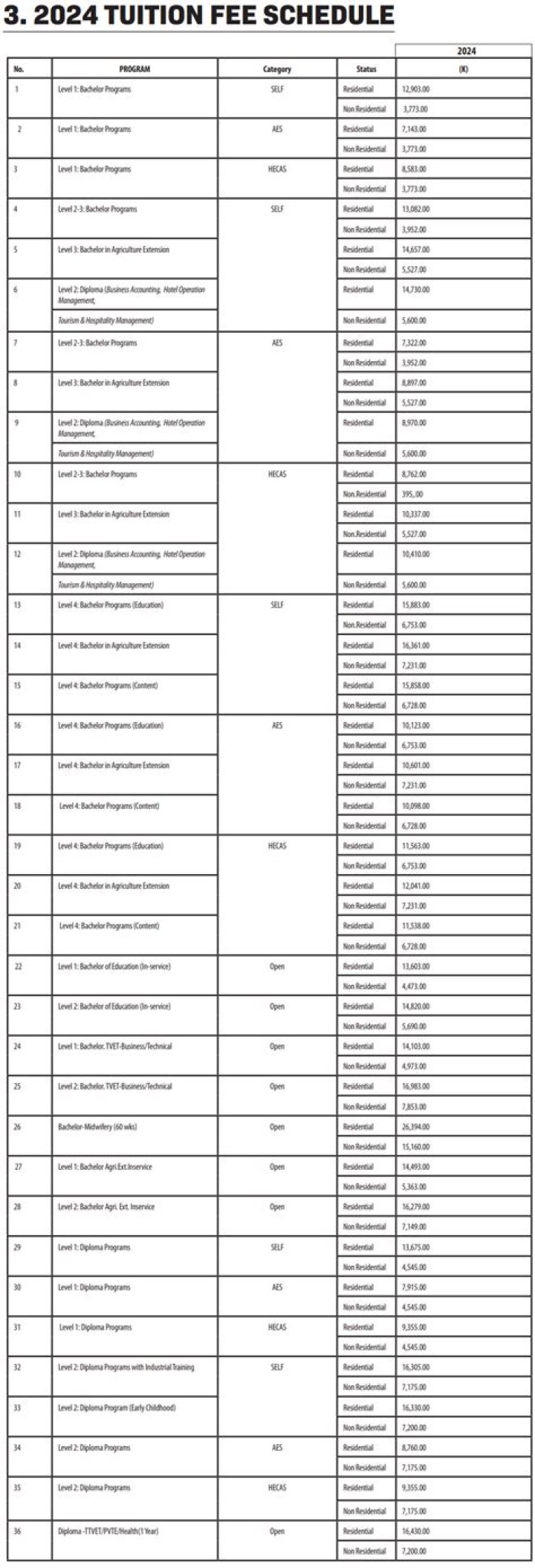 New: FEDPOLYADO Admission List 2024