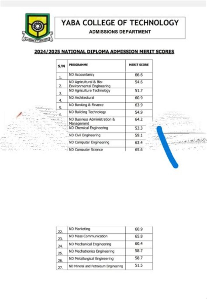 New: Yaba College of Technology (YABATECH) Admission List, Status, Letter 2024 – Check Full List Here