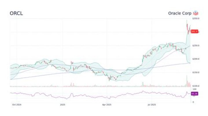 
ORCL
Oracle Corp.
Earnings call transcriptions Compare
