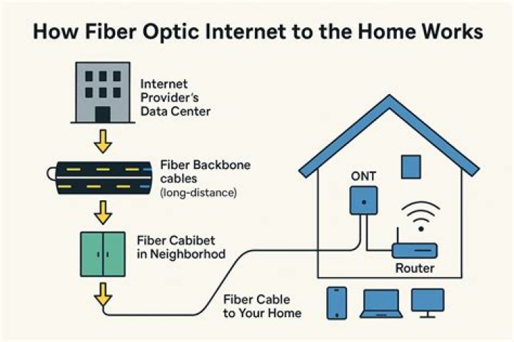 Overnight fiber optic line work will affect some Mediacom customers