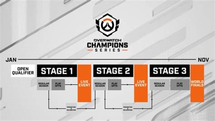 Overwatch League: Playoff Semifinal Recap