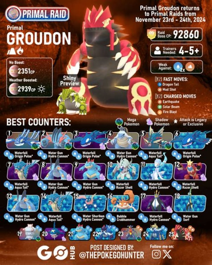 Pokémon GO: Groudon Raid Guide (Best Counters & Weaknesses)