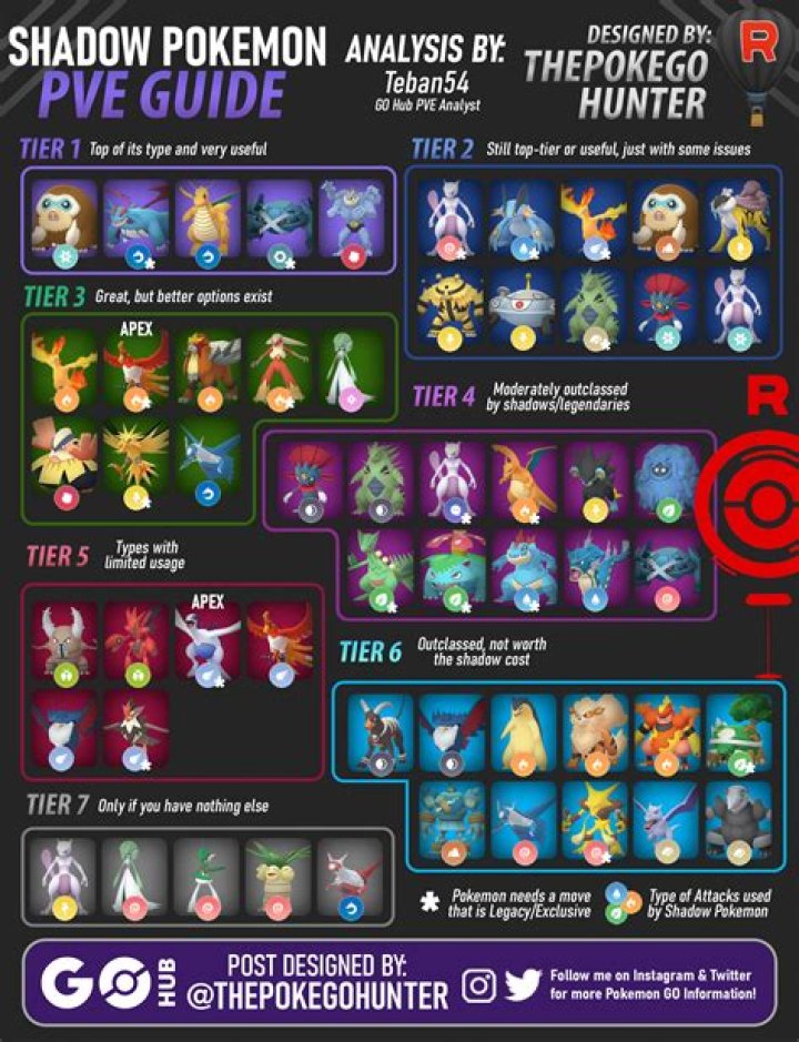 Pokemon Go: How to Beat Sierra (June 2022)
