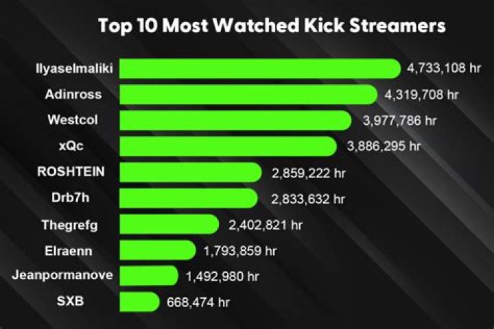 Popular Kick streamer gets banned on Twitch for unknown reason: What we know so far