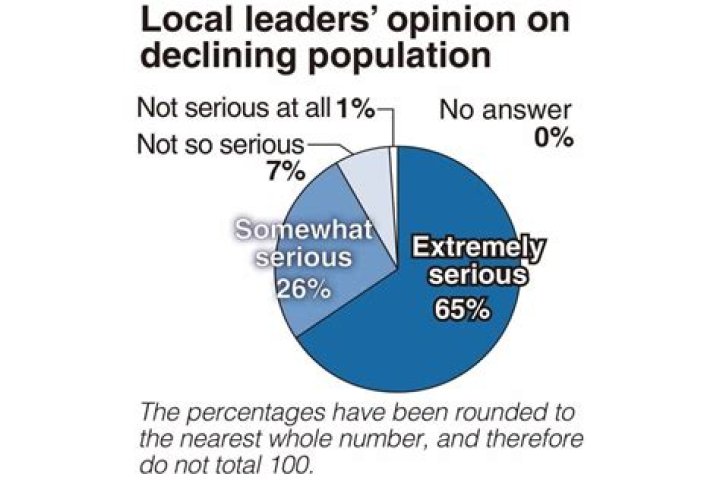 Population decrease in Illinois has local impact