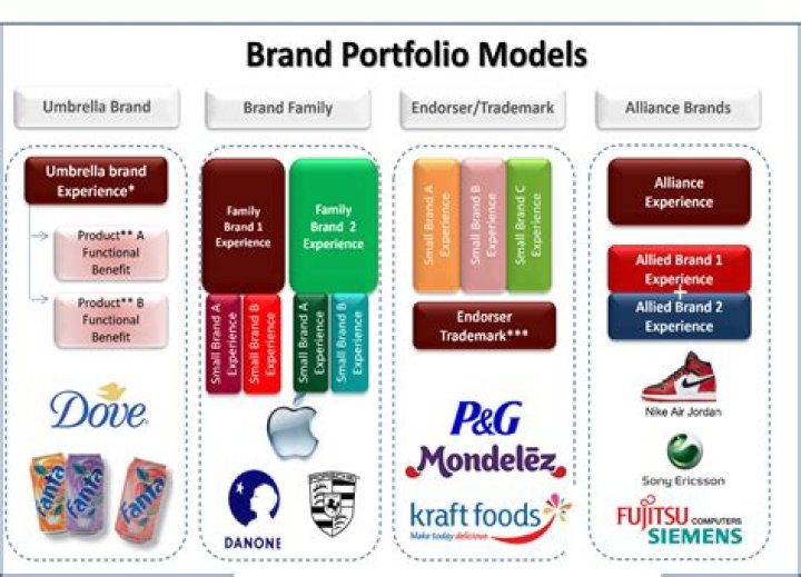 Portfolio Strategies Inc Ny (Monsey)