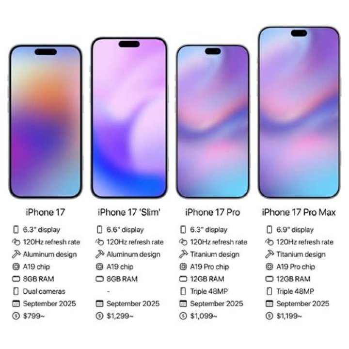 price, release date, and other details