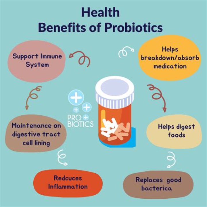 Probiotics Can Make You Feel Sick In Some Cases, Experts Say, & Here’s What To Do If That Happens