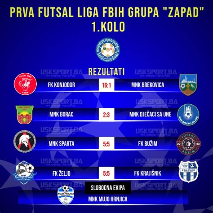 Prva liga FBiH 23/24 | Transfermarkt
