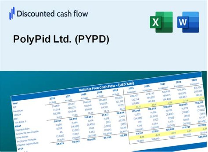 
PYPD
PolyPid Ltd. Compare

