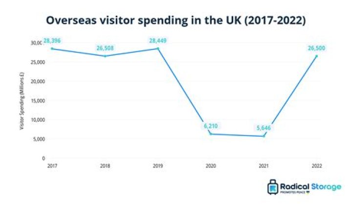 QC visitor spending in 2021 almost at pre-pandemic levels