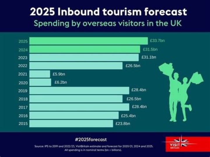 QC visitors spending more than before the pandemic