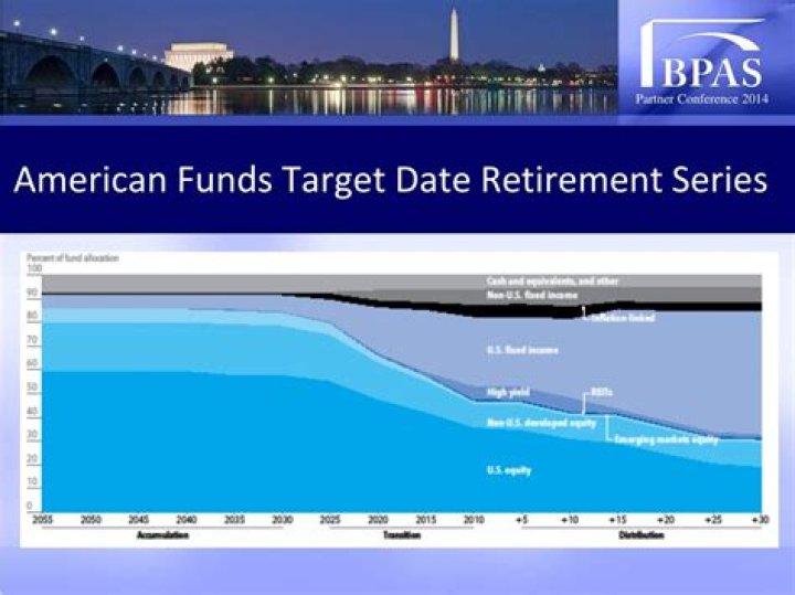 
RAFEX
American Funds AMCAP R4
