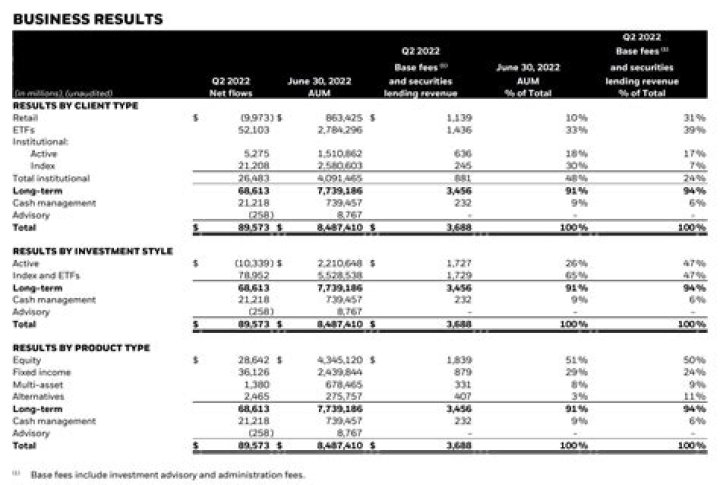 Rampart Investment Management Company, LLC (Hartford)