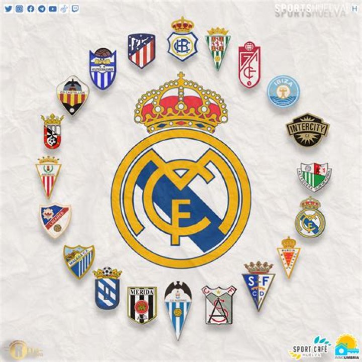 Real Madrid Castilla - Club profile