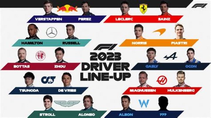 Recap of the Haas F1 Team 2023 Season