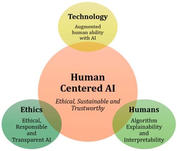 Recognizing the Technological Breakthrough: Thoughtworks’ Approach to Human-Centered AI