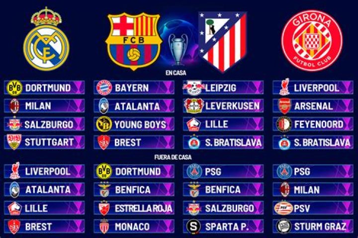 Resultados y partidos de Barcelona en la 2021-2022, La Liga
