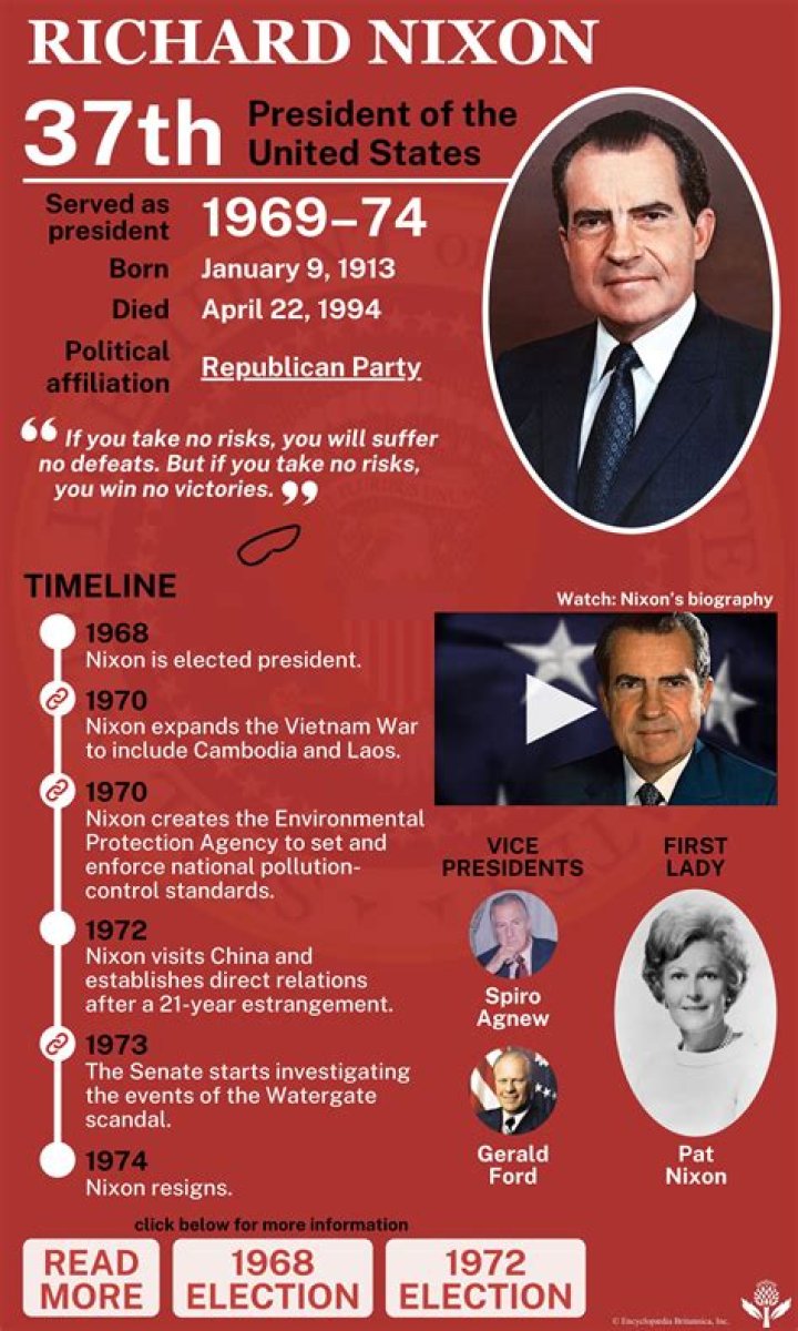 Richard Nixon - Death, Impeachment & Presidency