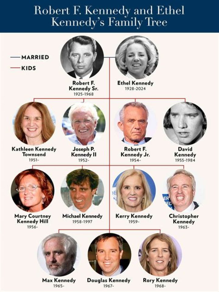 Robert F. Kennedy Jr. - Family, Career & Facts