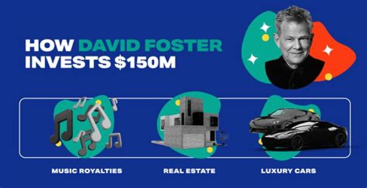 
Ronald Foster
Net Worth
