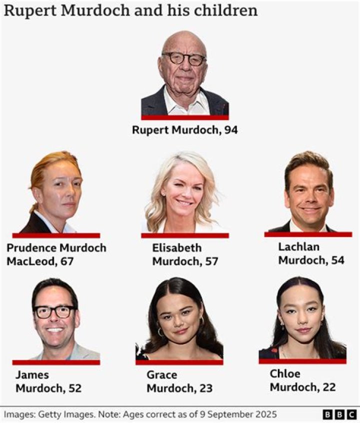 Rupert Murdoch - Spouse, Sons & Family