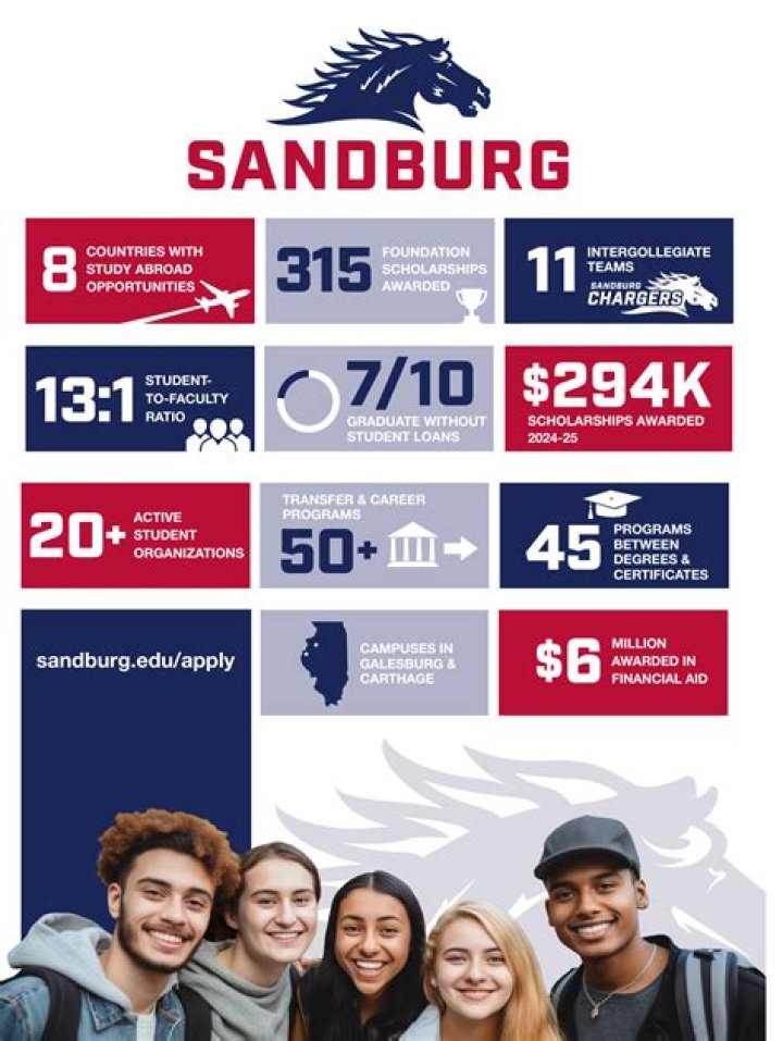 Sandburg College head gets prestigious award