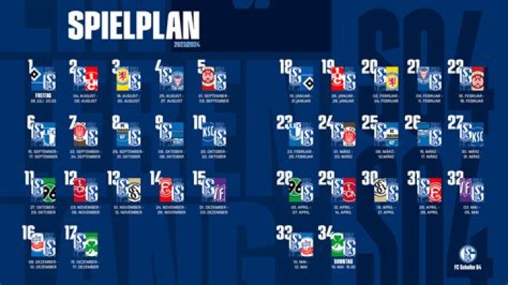Schalke 04 Stats, 2. Bundesliga