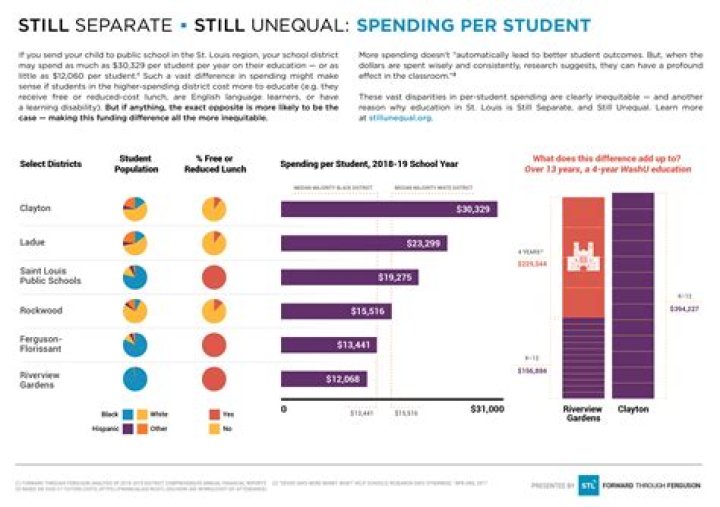 Separate, Still Unequal: Maryland HBCU Students Fed Up with State’s Unequal Funding