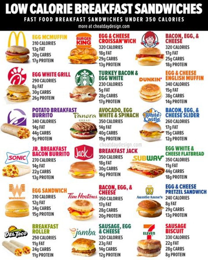 Should you swap your burger for a salad? Not if our calorie count is anything to go by