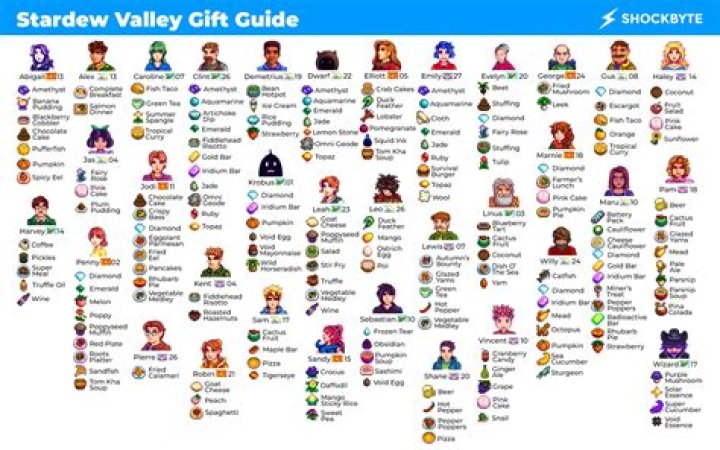 Stardew Valley — Shane Gift Guide