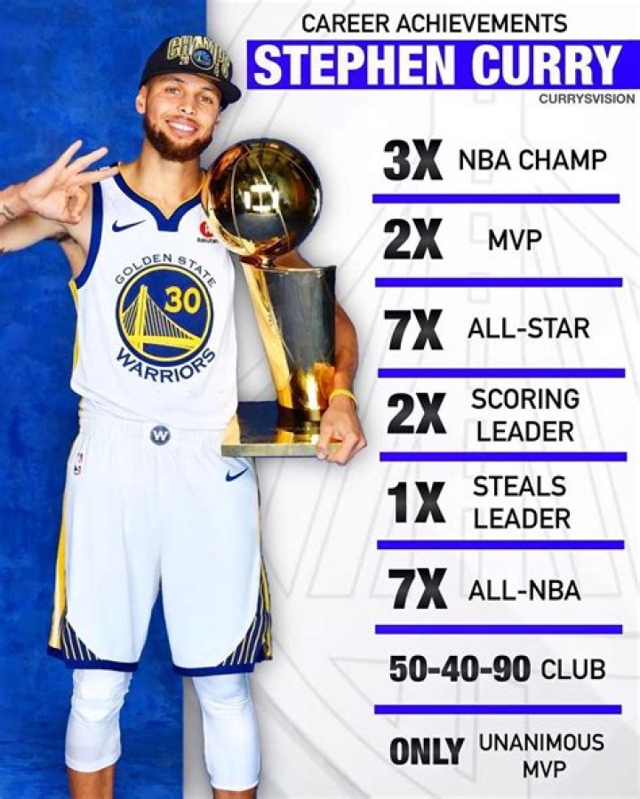 Stephen Curry Achievements: A Comprehensive Overview Of His Basketball Career