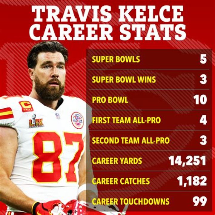Steve Weatherford [2023 Update] : Super Bowl, Stats & Salary