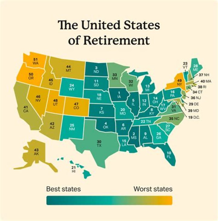 Study: Iowa is the best state to retire