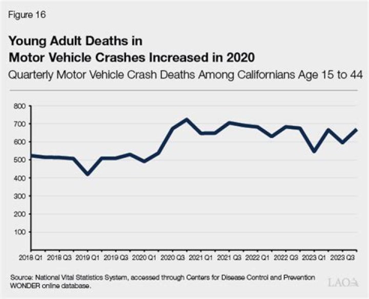 Study shows Illinois has seen an increase in car crash deaths