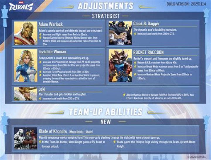 Super Rush Update Version 4.0.0 Patch Notes