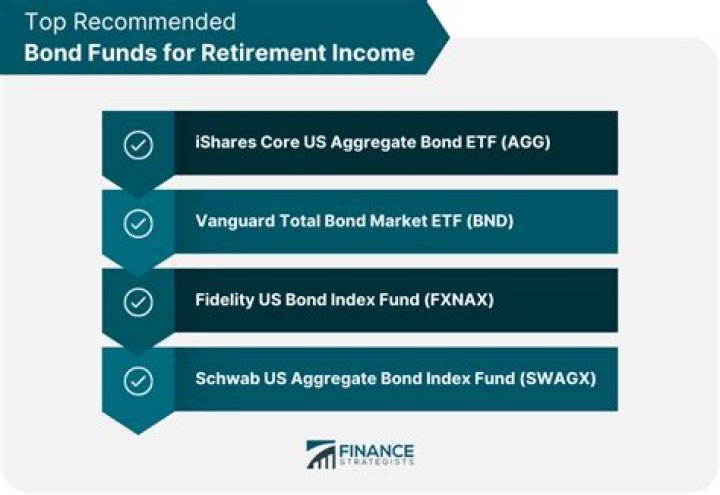 
SWAGX
Schwab US Aggregate Bond Index
