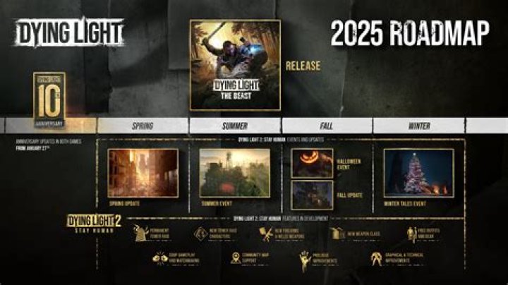 Techland Will Provide Updates on Dying Light 2 in 2021