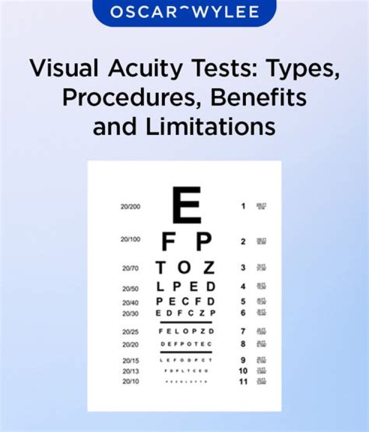 Test Visual Acuity: If you have Eagle Eyes Find the Word Utter in 10 Secs