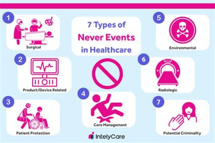 The 12 most common NHS 'never events' revealed - from leaving drill bits INSIDE patients to removing the wrong organs