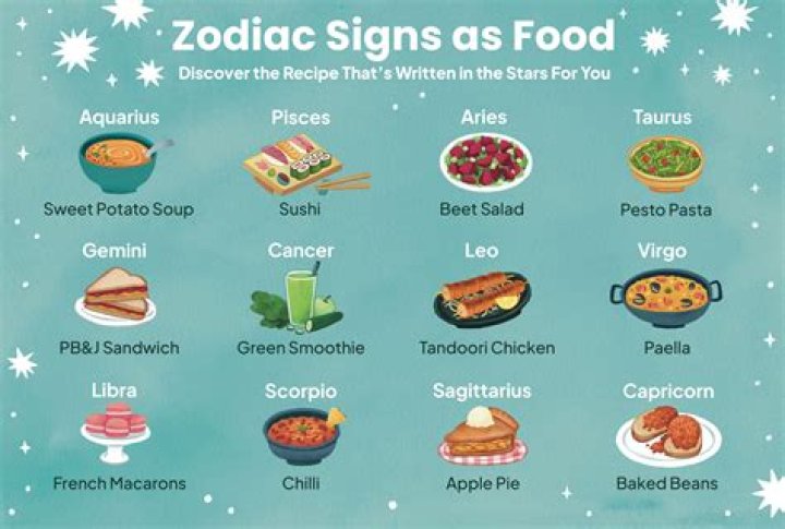 The Best Eye Makeup Look For Each Zodiac Sign