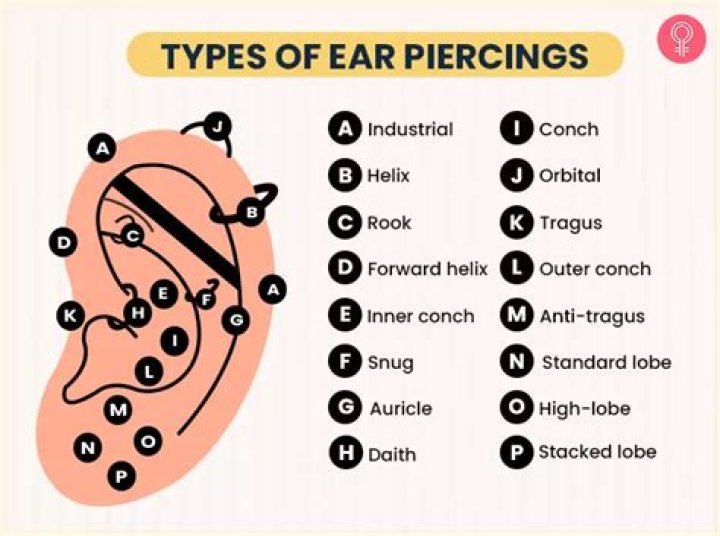 The Best Piercings For Big Ears, According To An Expert