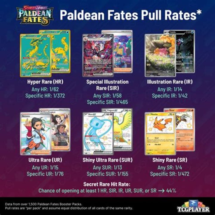 The Hottest Cards in Paldean Fates