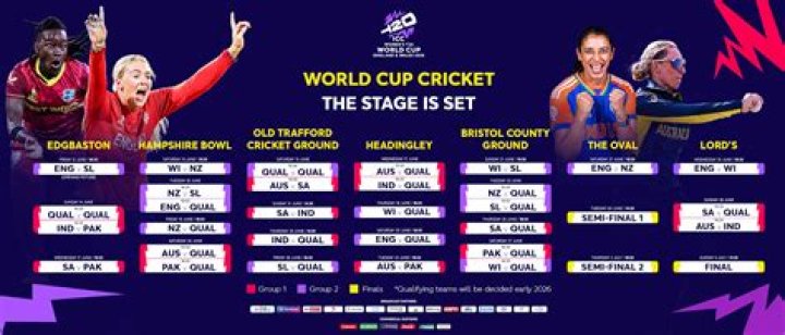 The Hundred: When does the new cricket tournament start and what are the fixtures? – The Sun