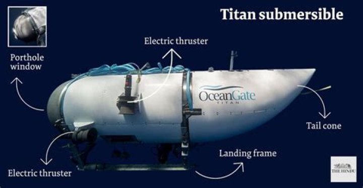 The latest on the Titan submersible tragedy and what’s next in the search for the victims